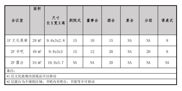 东四78号精品公寓会议室报价