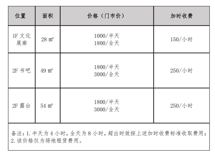 东四78号精品公寓会议室报价